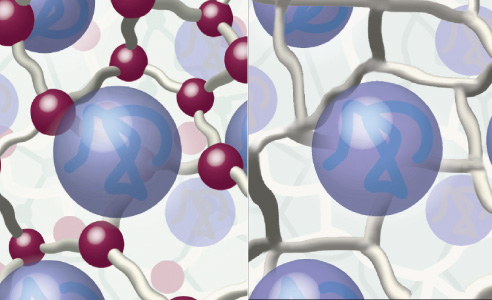 Fig. 3a/b: Comparison of MRP composite (left) and PMMA (right) using schematic representations of the material structure.